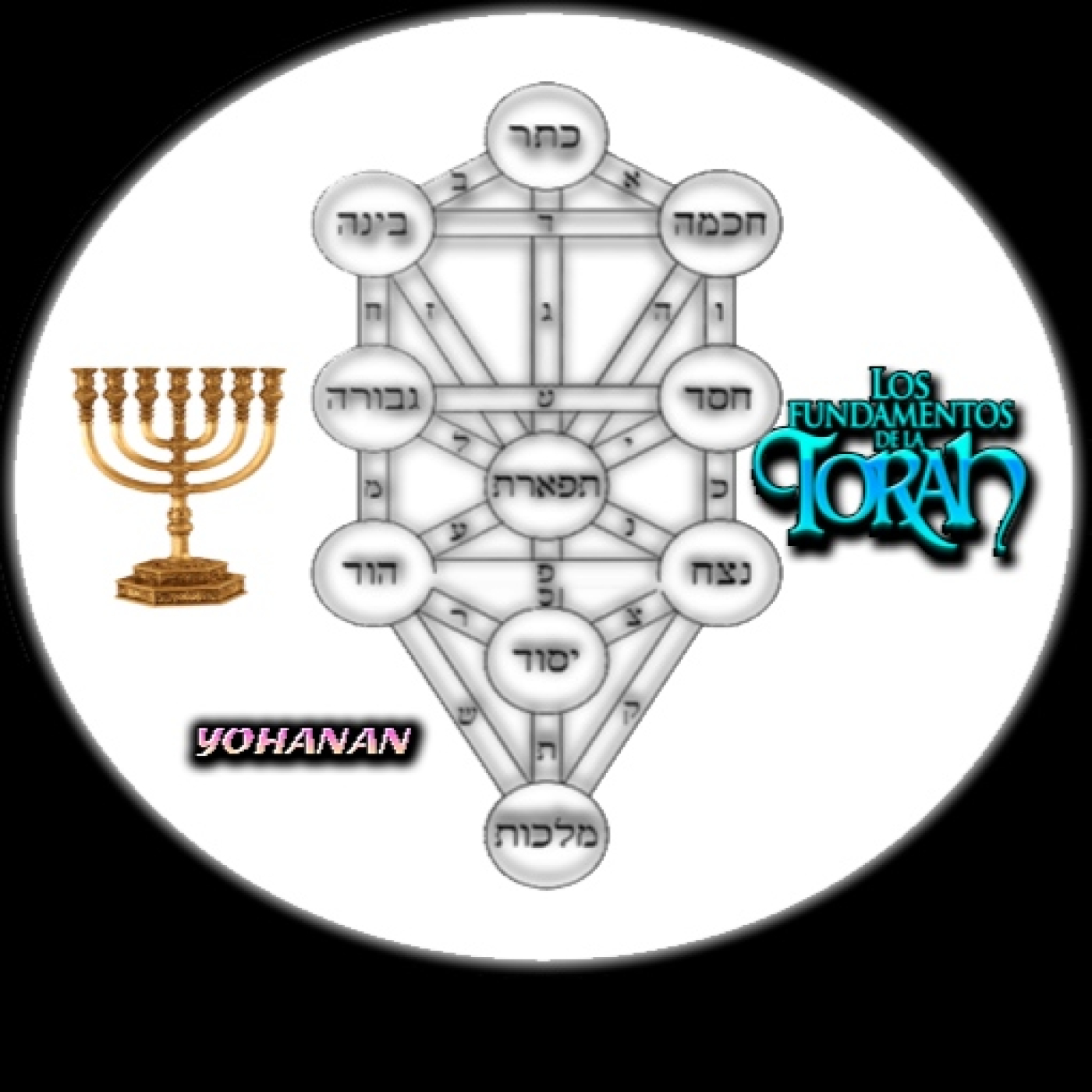 K'doshim Zohar