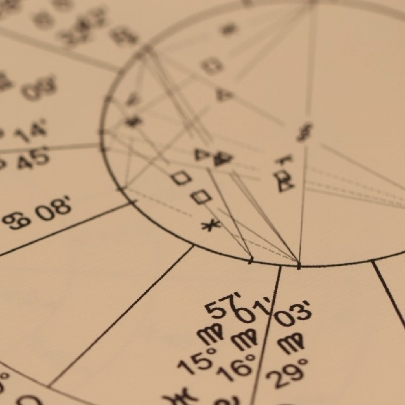 Astrología Mundial