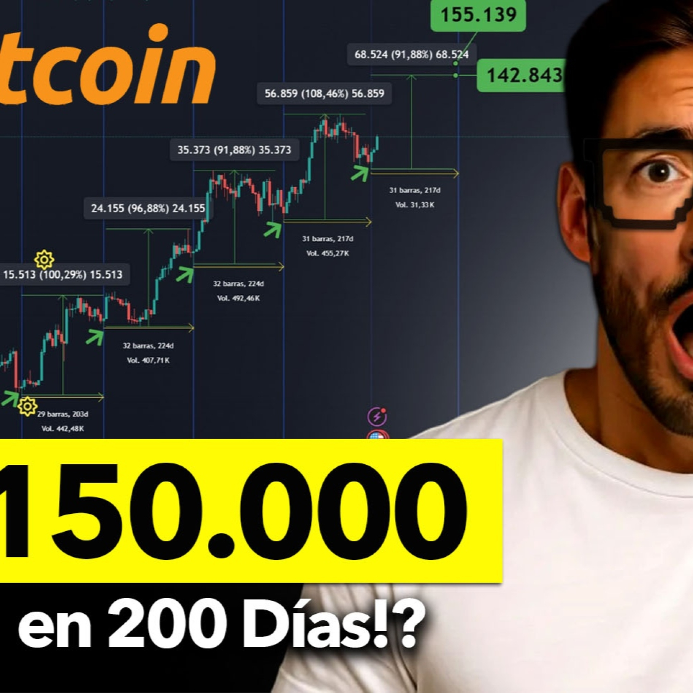 Rodrigo Arnedo Noticias BTC