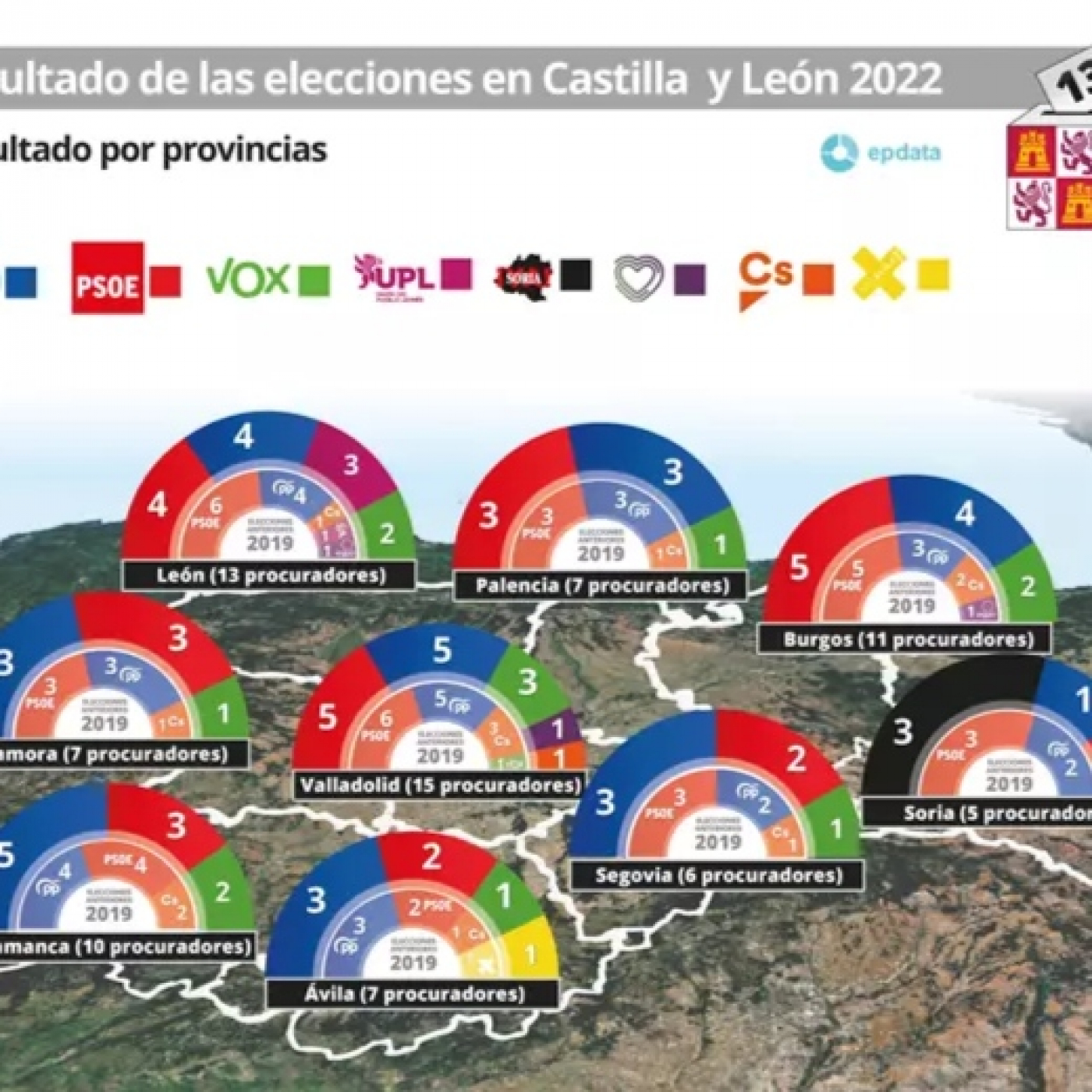 Buenas Noches, España