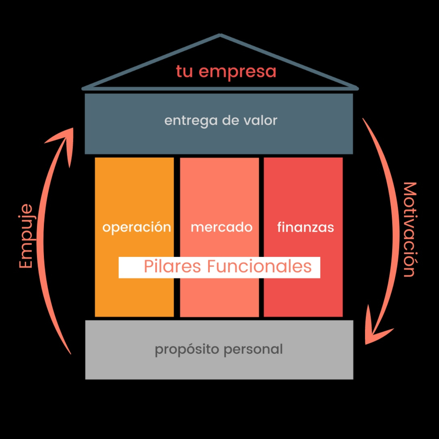 DUEÑAS DE NEGOCIO