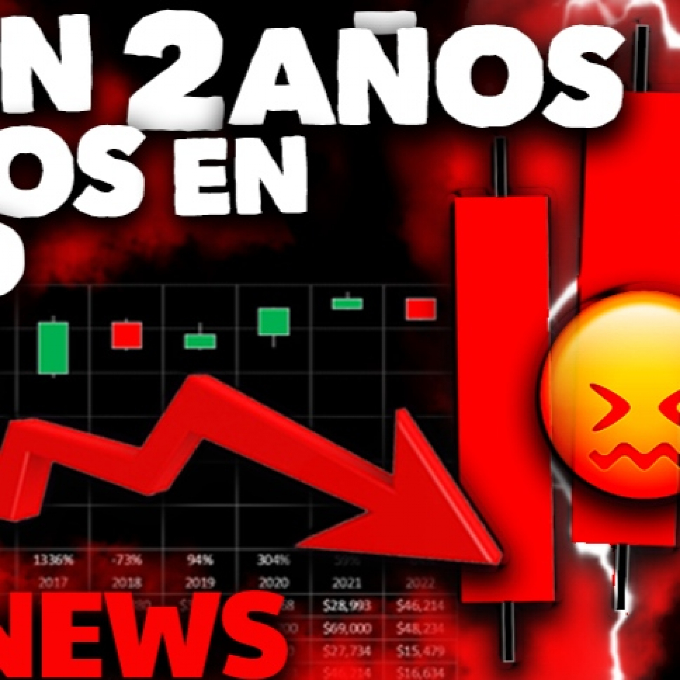 BITCOIN ¿¡DOS AÑOS SEGUIDOS EN ROJO?