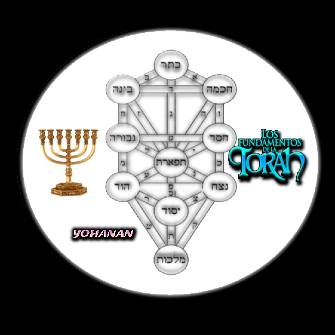 Introducion al zohar