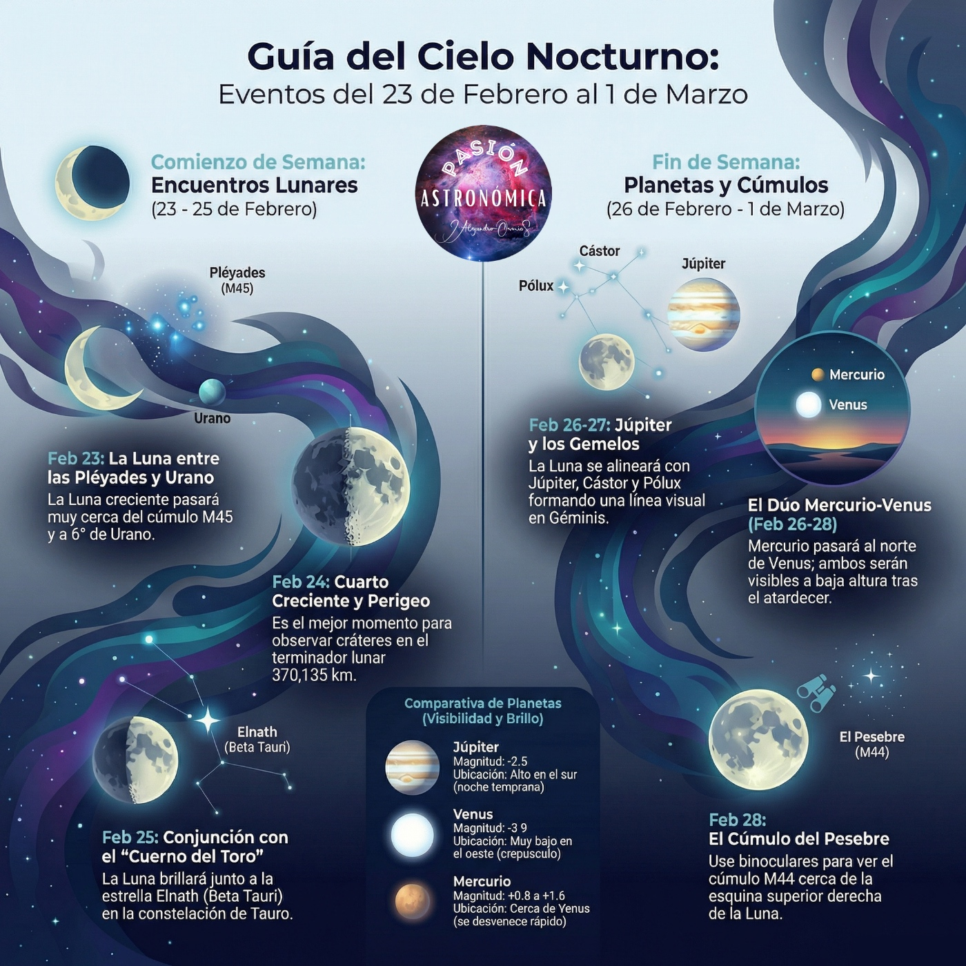 87 - Semana 09 de 2026: Guía Semanal del Cielo: Febrero 23 a Marzo 01