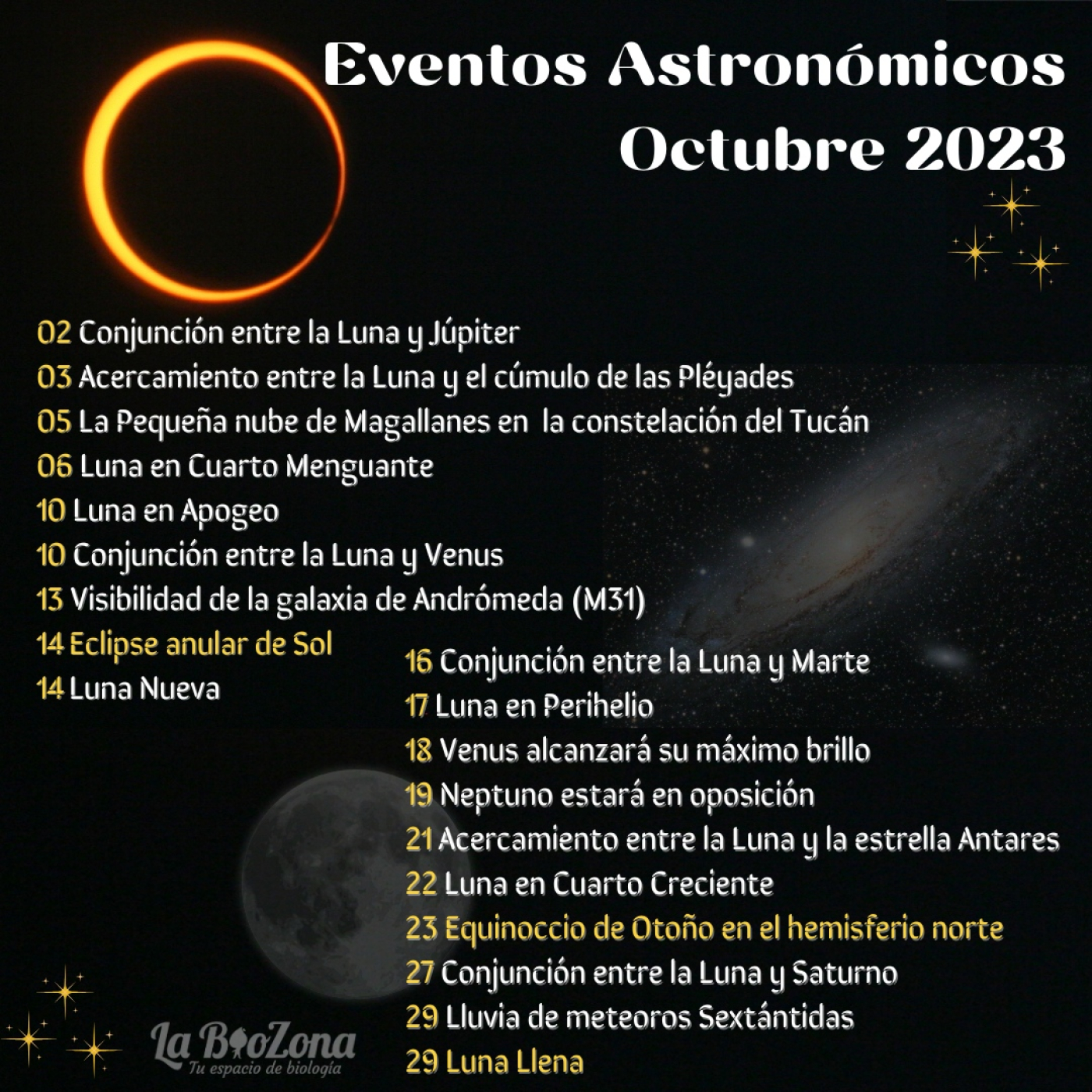 La BioZona
