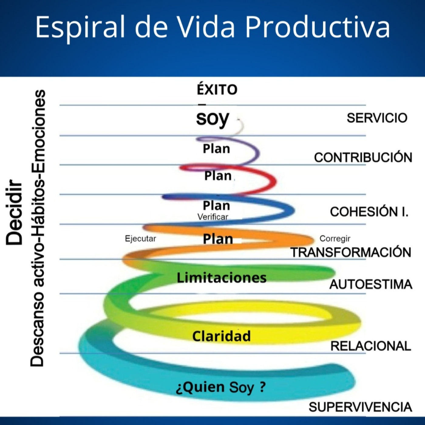 Ultraproductividad Integral I