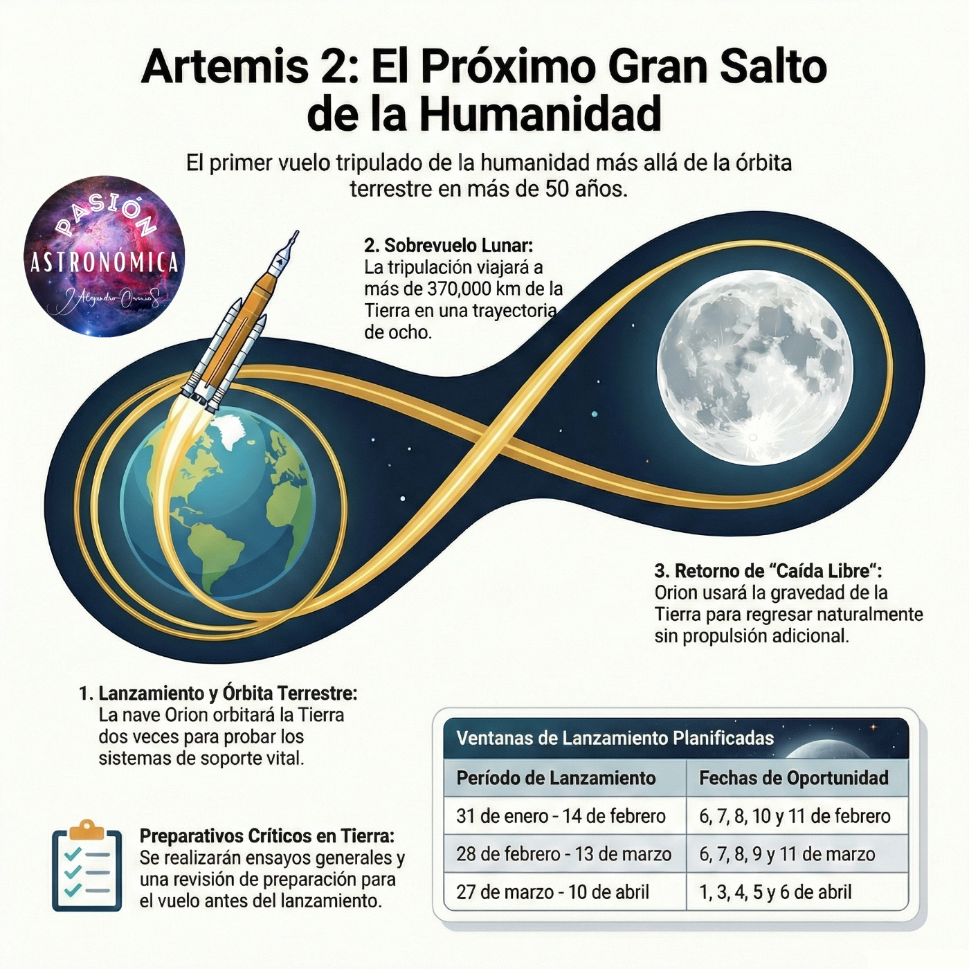 Pasión Astronómica