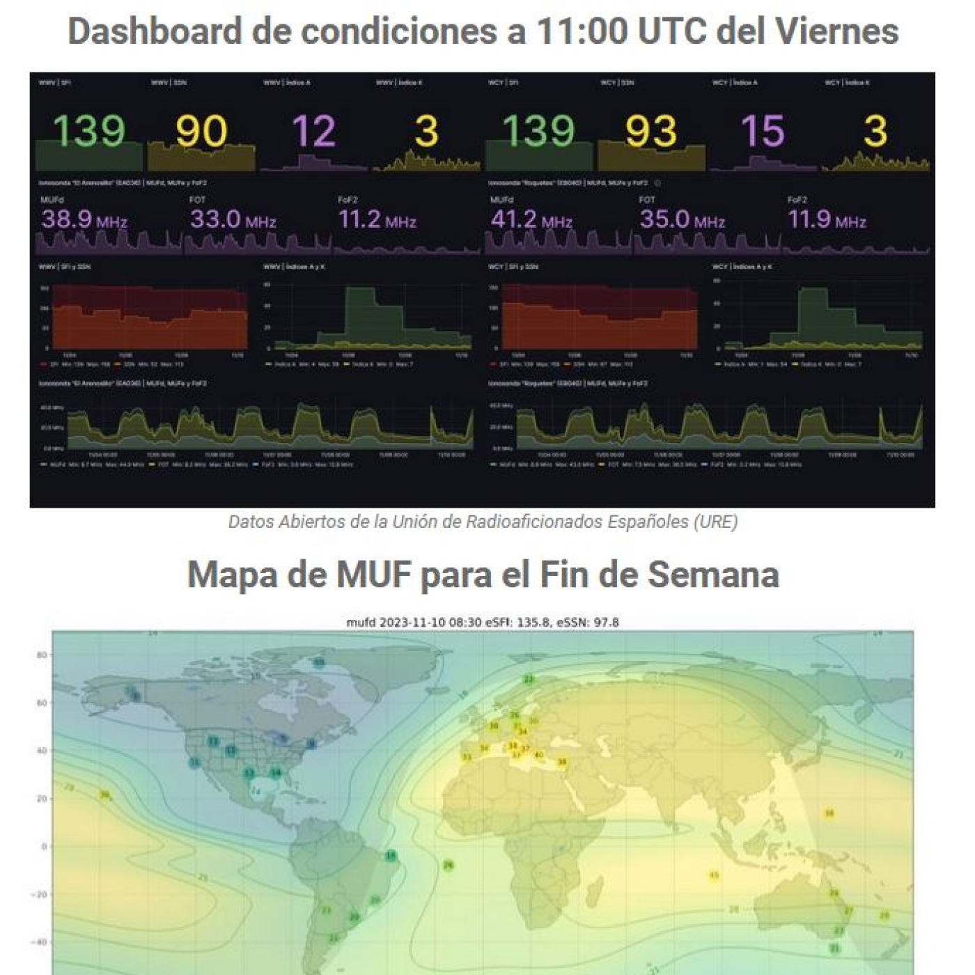 CQ en Frecuencia