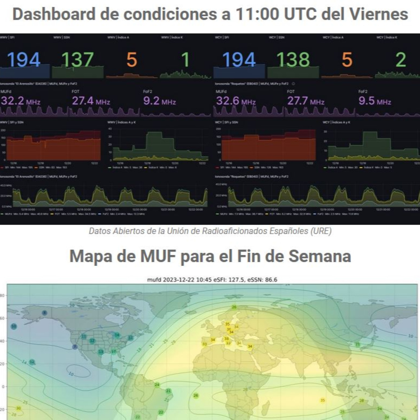 CQ en Frecuencia