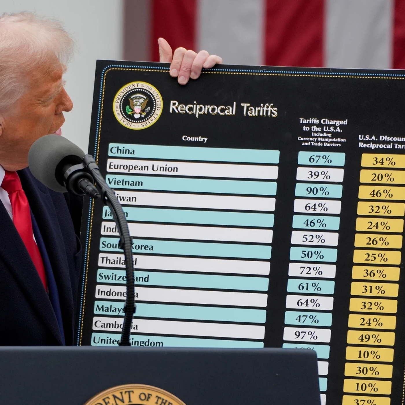 Guerra comercial Trump. Musica episode artwork