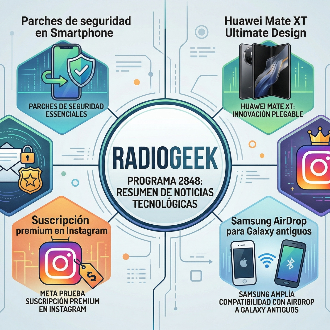 Radiogeek 2848 - Ampliamos el reel de parches y la seguridad del smartphone