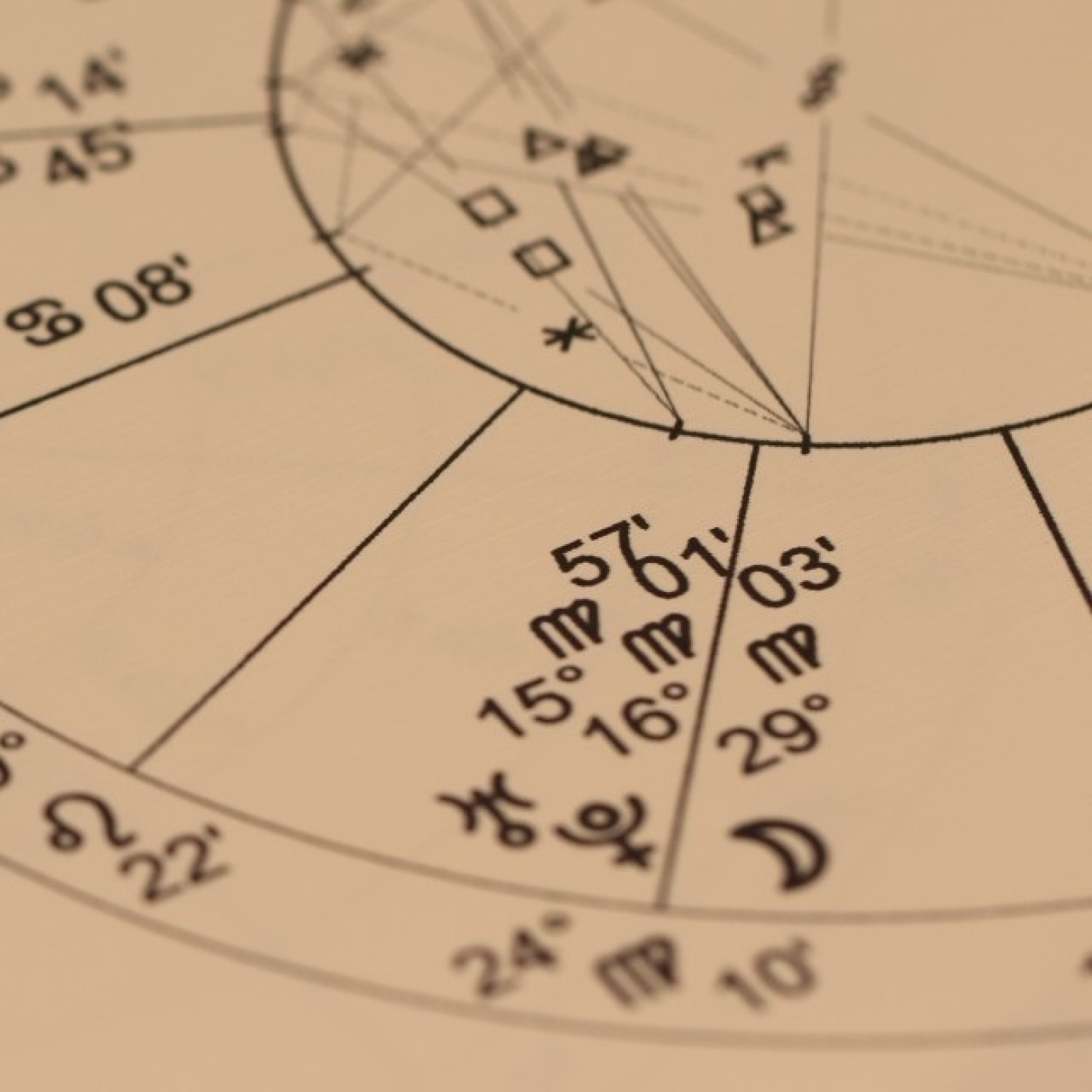 Astrología Mundial
