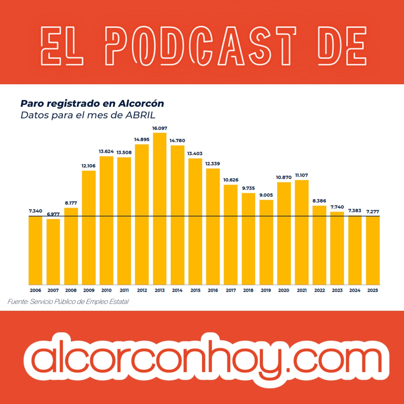 alcorconhoy.com - Tus noticias de Alcorcón