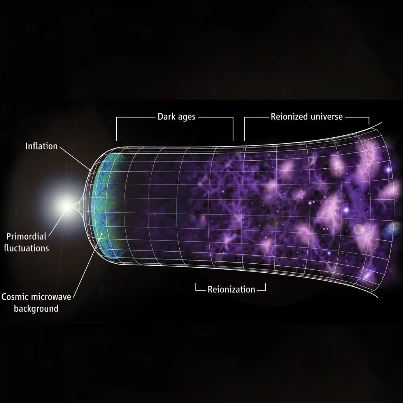 892 - La Edad Oscura del Universo - Episodio exclusivo para mecenas