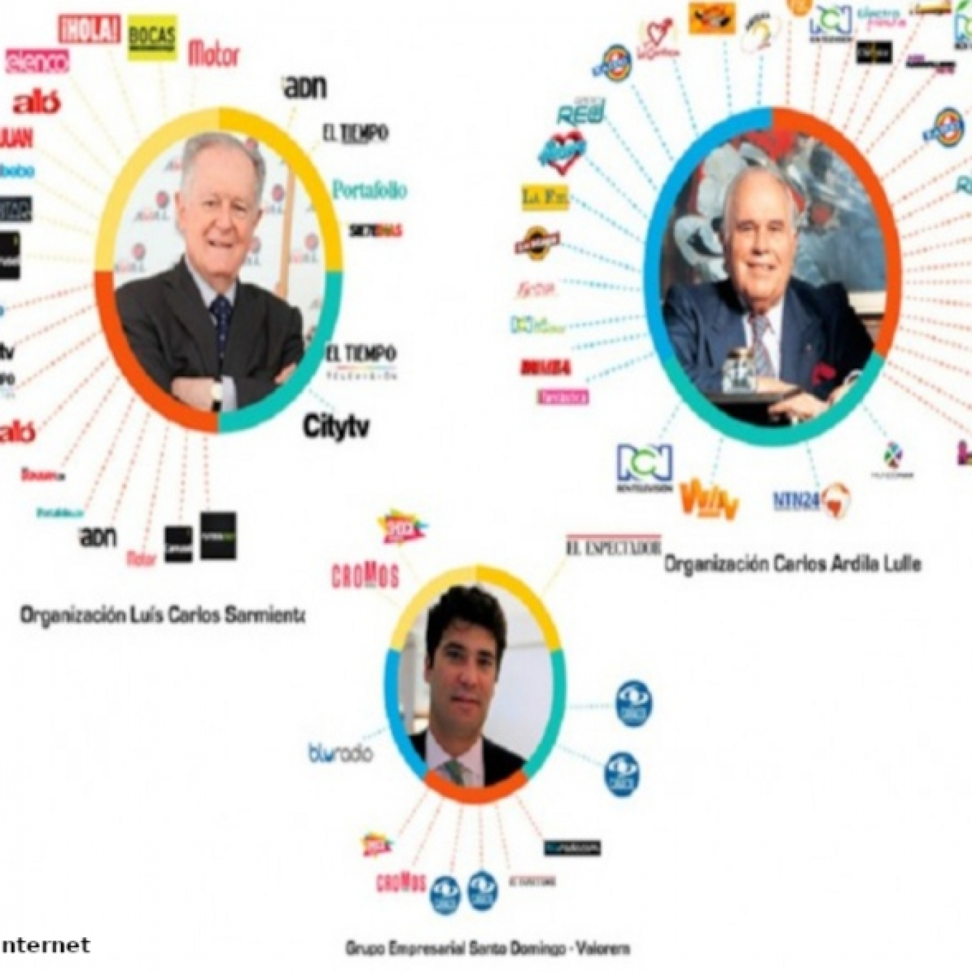 PERISCOPIO POLÍTICO