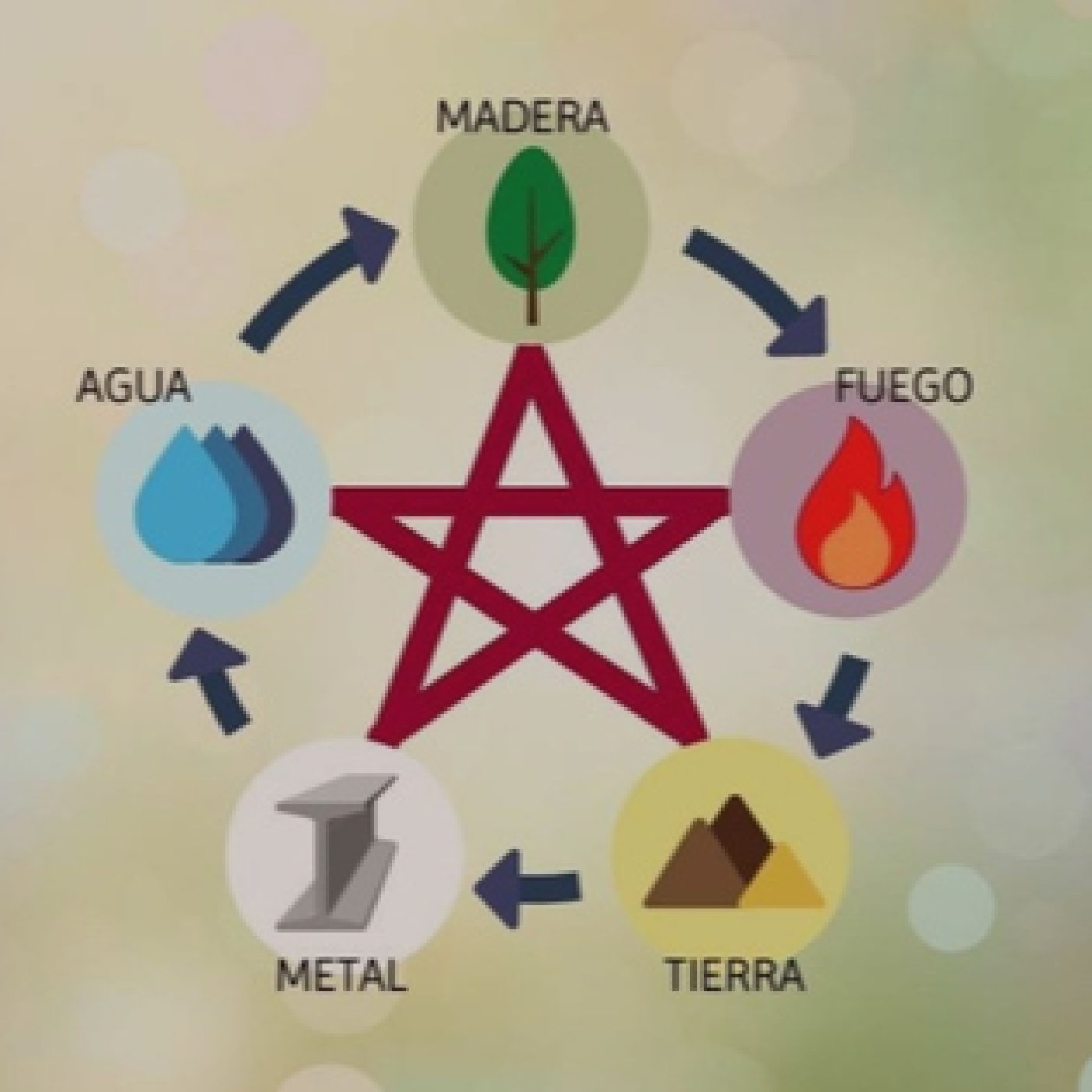 Medicina tradicional China: entre equilibrio y error