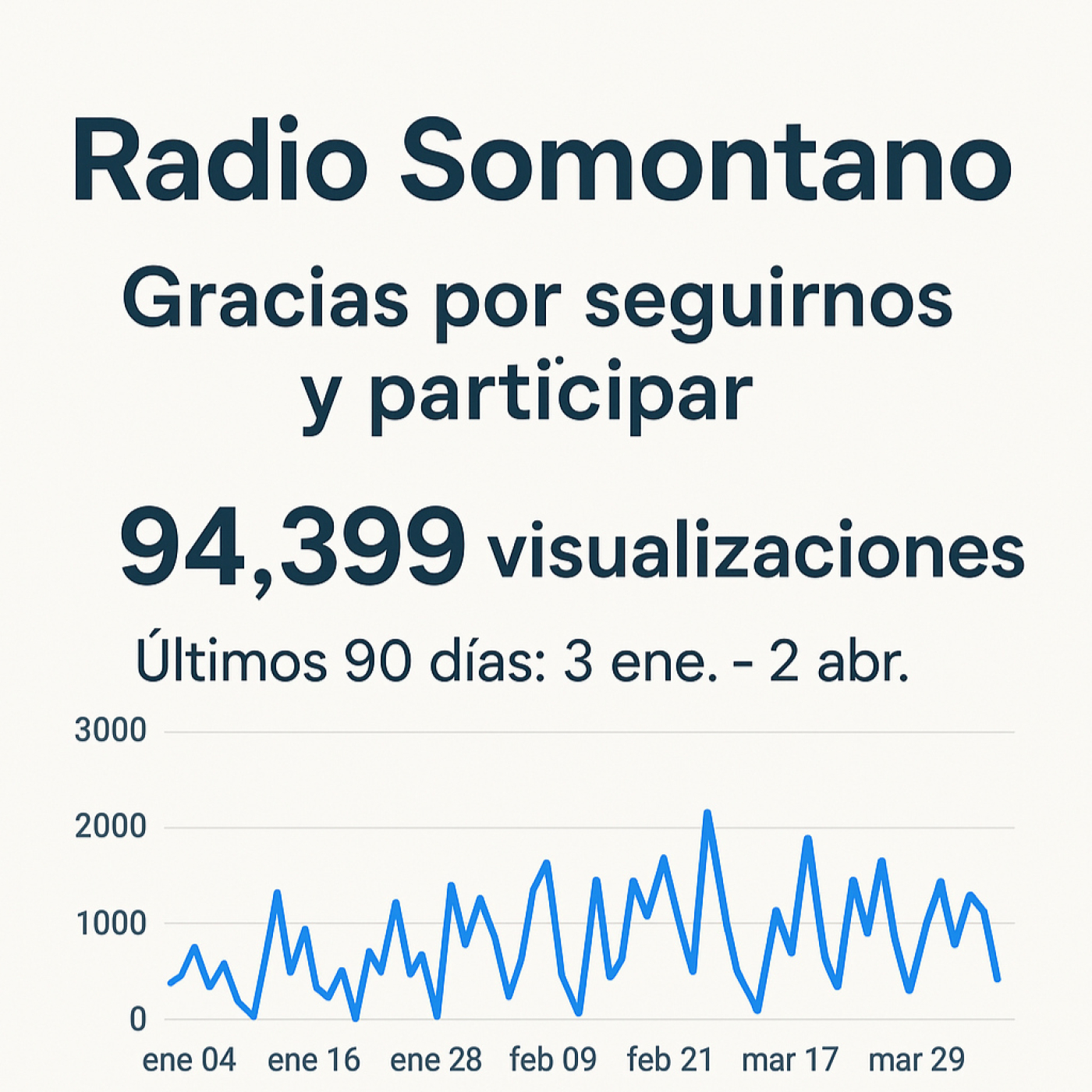 Somontano Noticias 8-4-2025 episode artwork