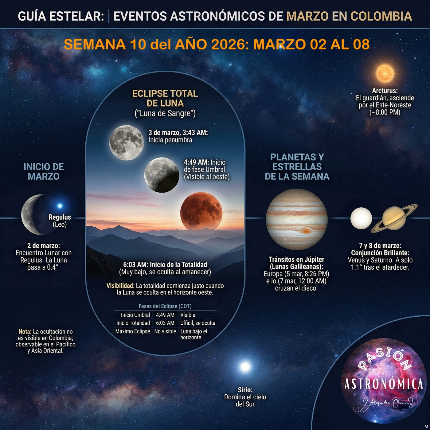 Pasión Astronómica