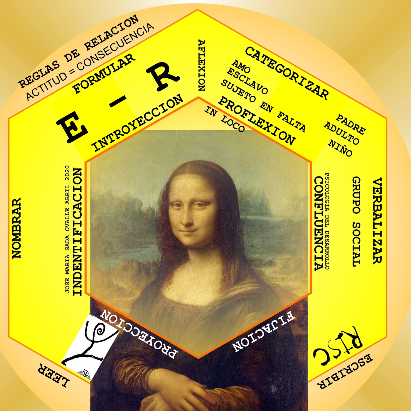 Jose Maria Sada Ovalle