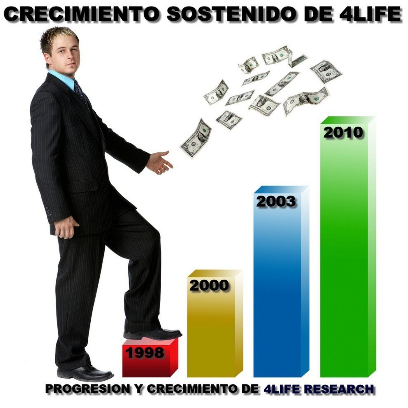Plan Empresarial/ D.I.ORO.Dr.GUSTAVO MOREIRA