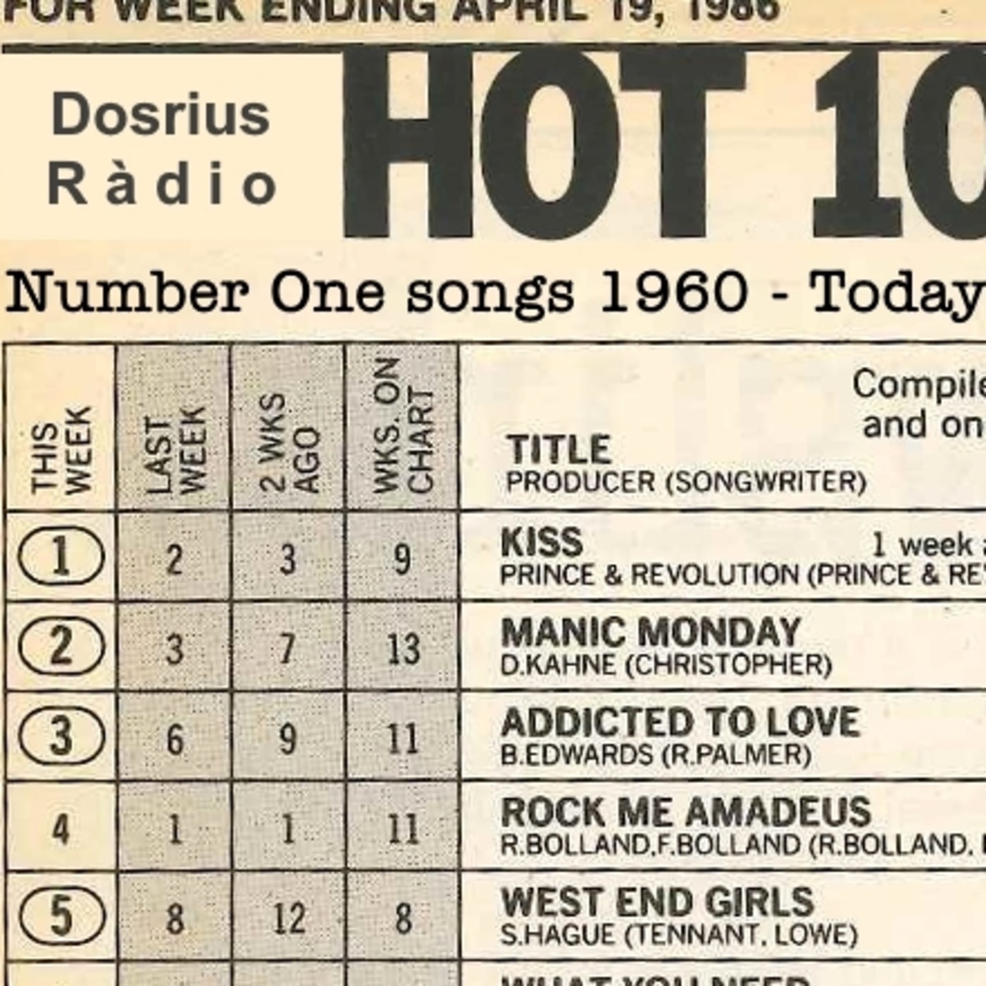 Number One Songs - 1983