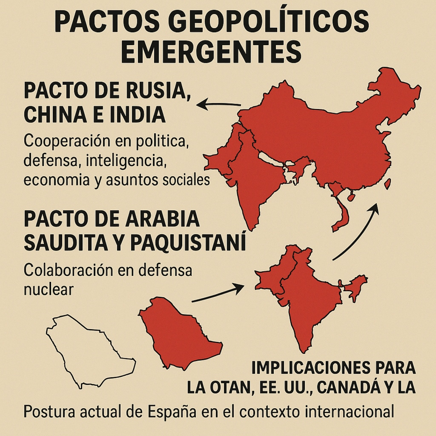El eje Sino-Ruso e India frente al Saudi-Paquistan