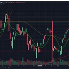 Time to buy BMY?? (Earnings Analysis) | Stock Market 2019