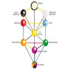 CÁBALA Y TAROT