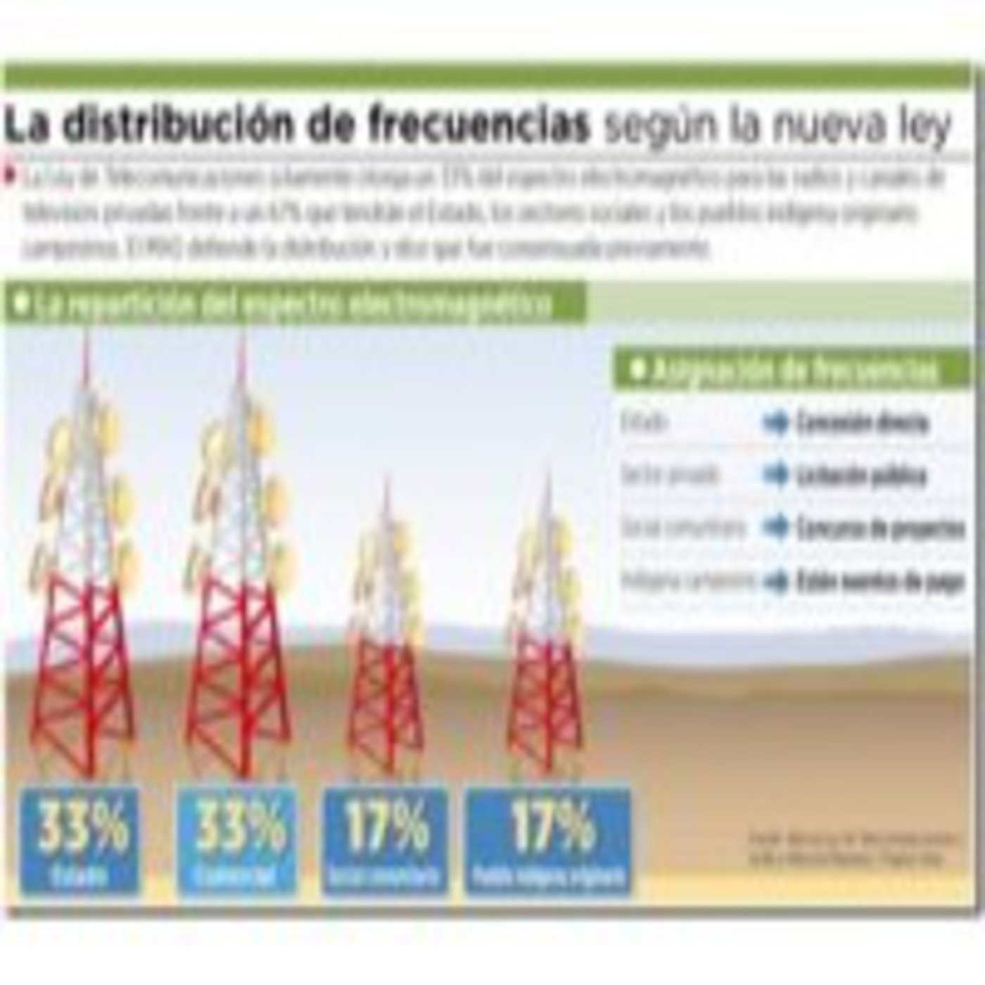 Podcast ESTILORADIO