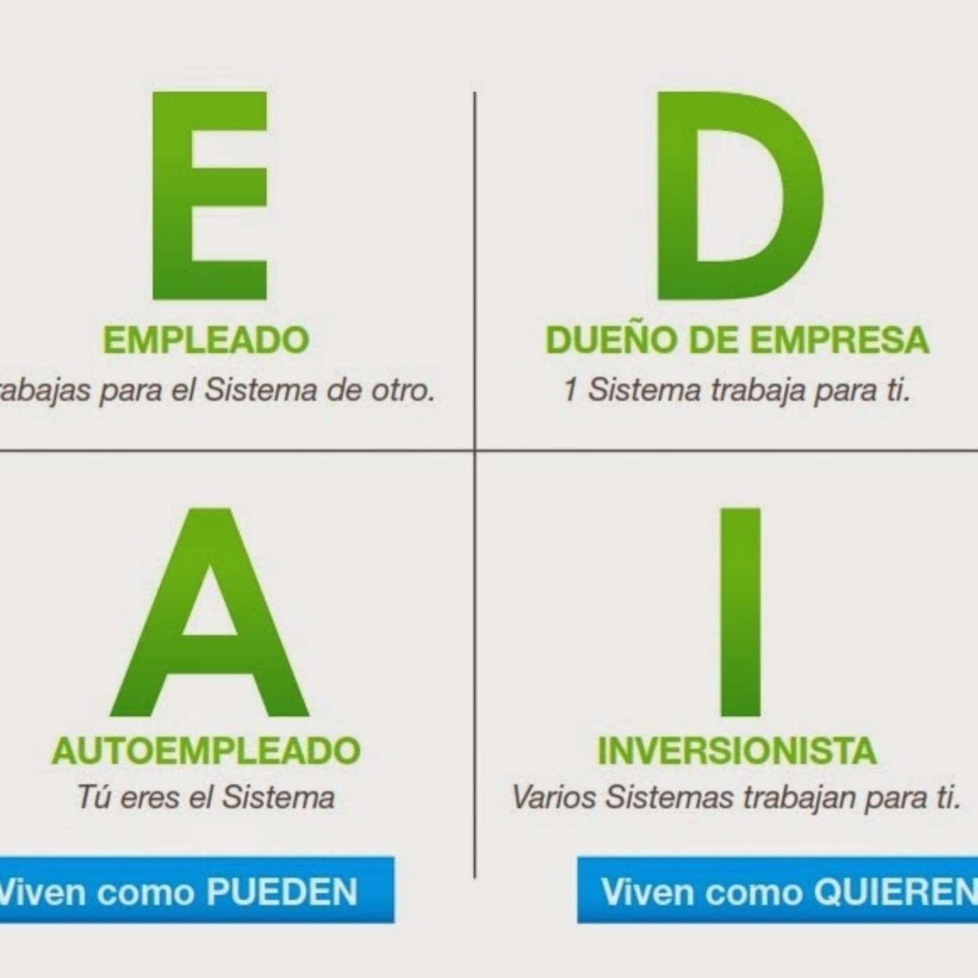 2 - Quien Avala Esta Industria - Camilo Pinto